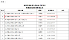 国家新闻出版广电总局新闻出版业数字化转型升级项目资源加工服务商推荐名录